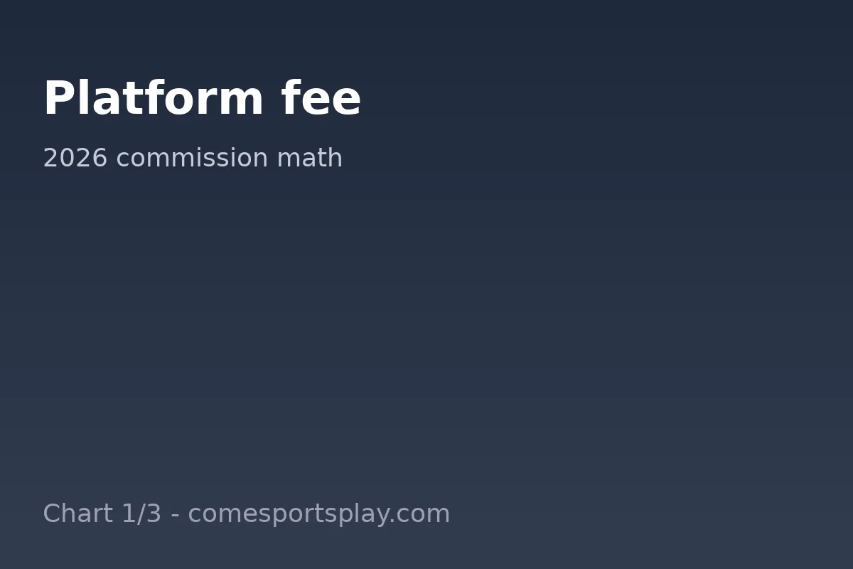 Fantasy app platform fee comparison chart 2026